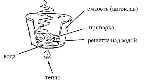 Нагревание припарок