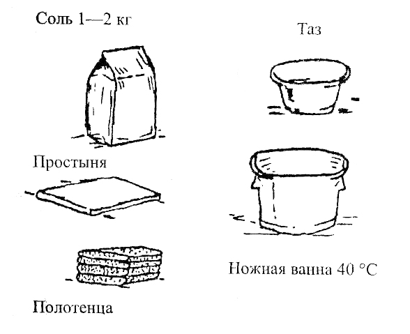 Оборудование