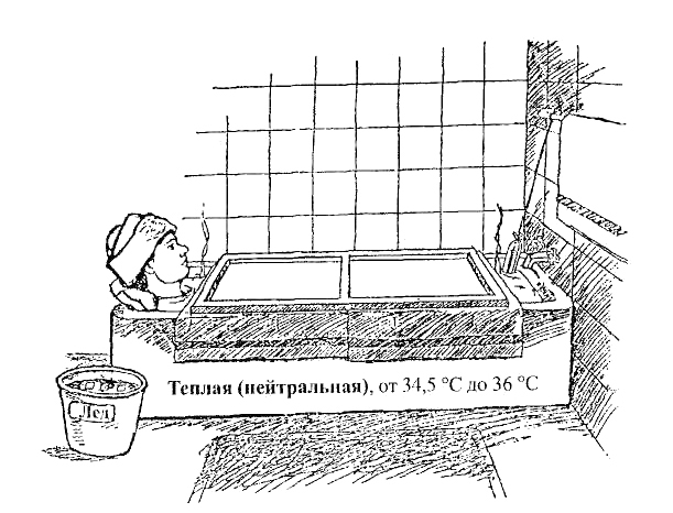 Если длина ванны недостаточна для того, чтобы вытянуть ноги, можно поджать колени