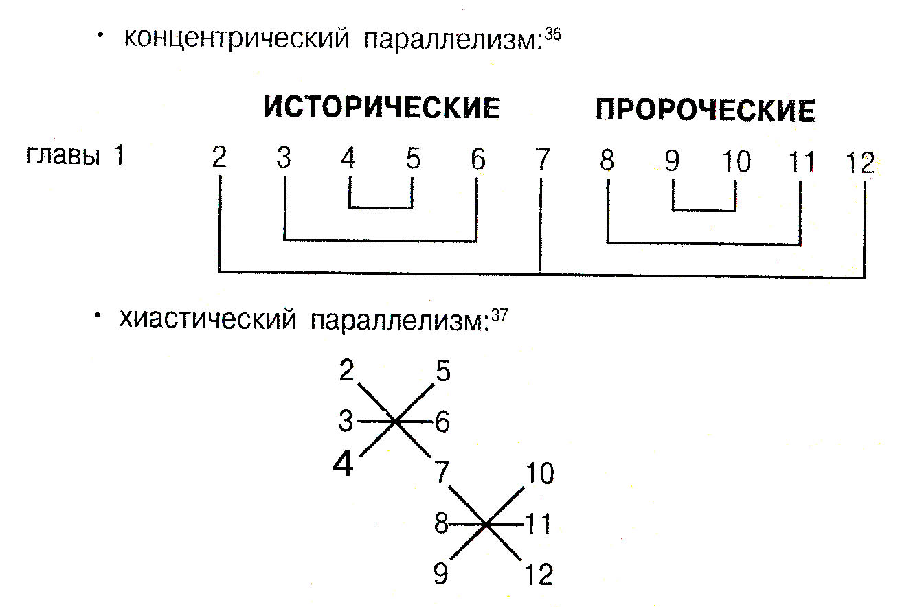 Параллелизм в книге Даниила